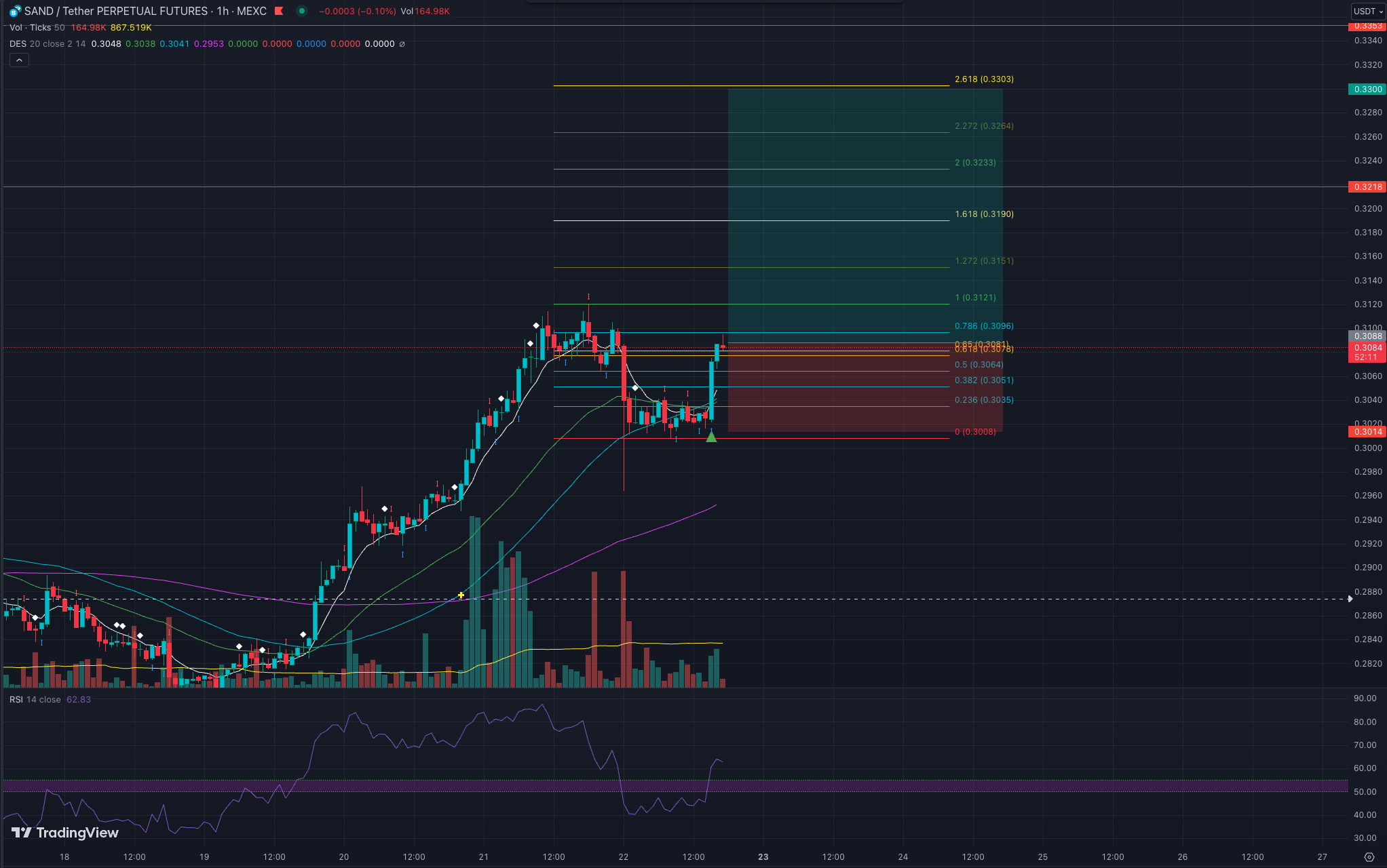 Chart patterns technical analysis