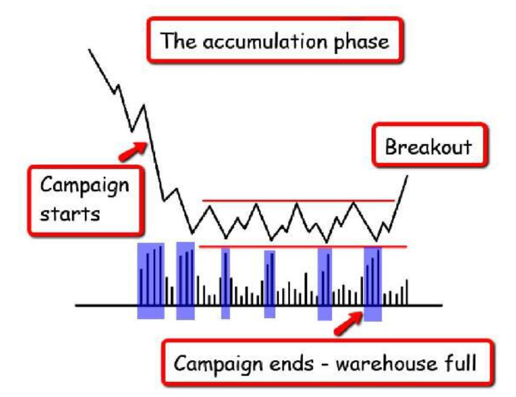 Trading psychology volume chart