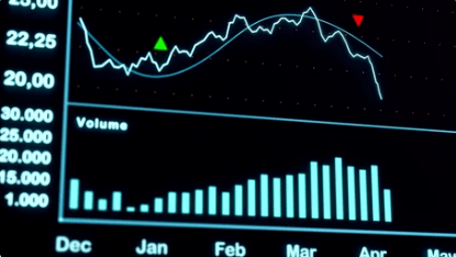 Order book data chart